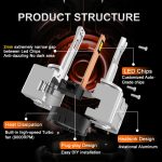 D90 LED Headlight