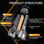 R20 LED Headlight