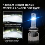 R20 LED Headlight