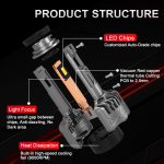 R30 LED Headlight